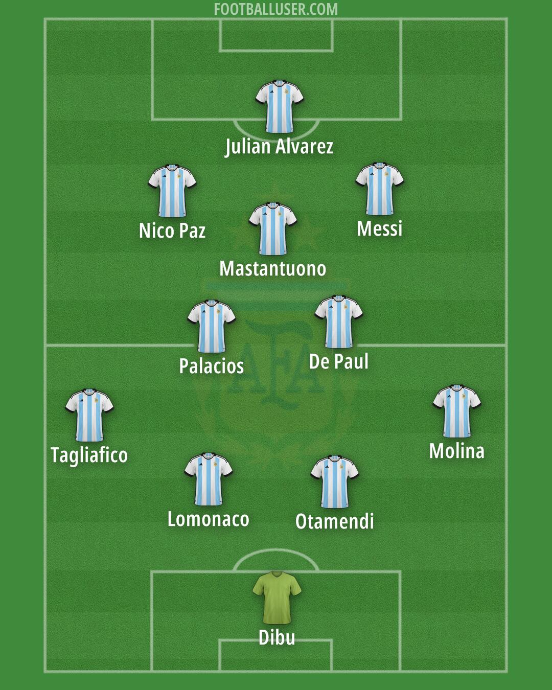 Argentina Formation 2025