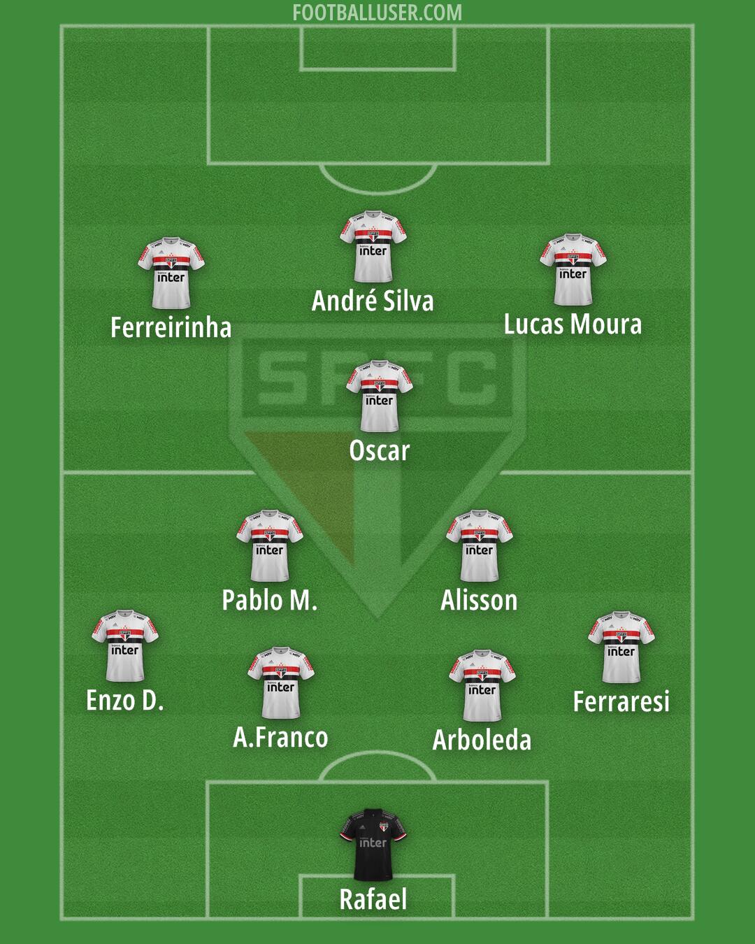 São Paulo Formation 2025