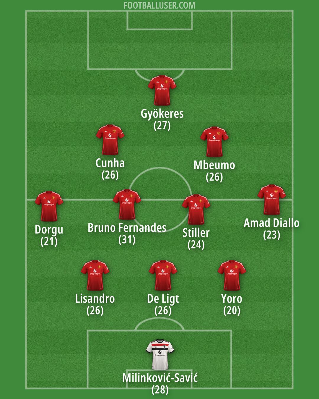 Man Utd Formation 2025