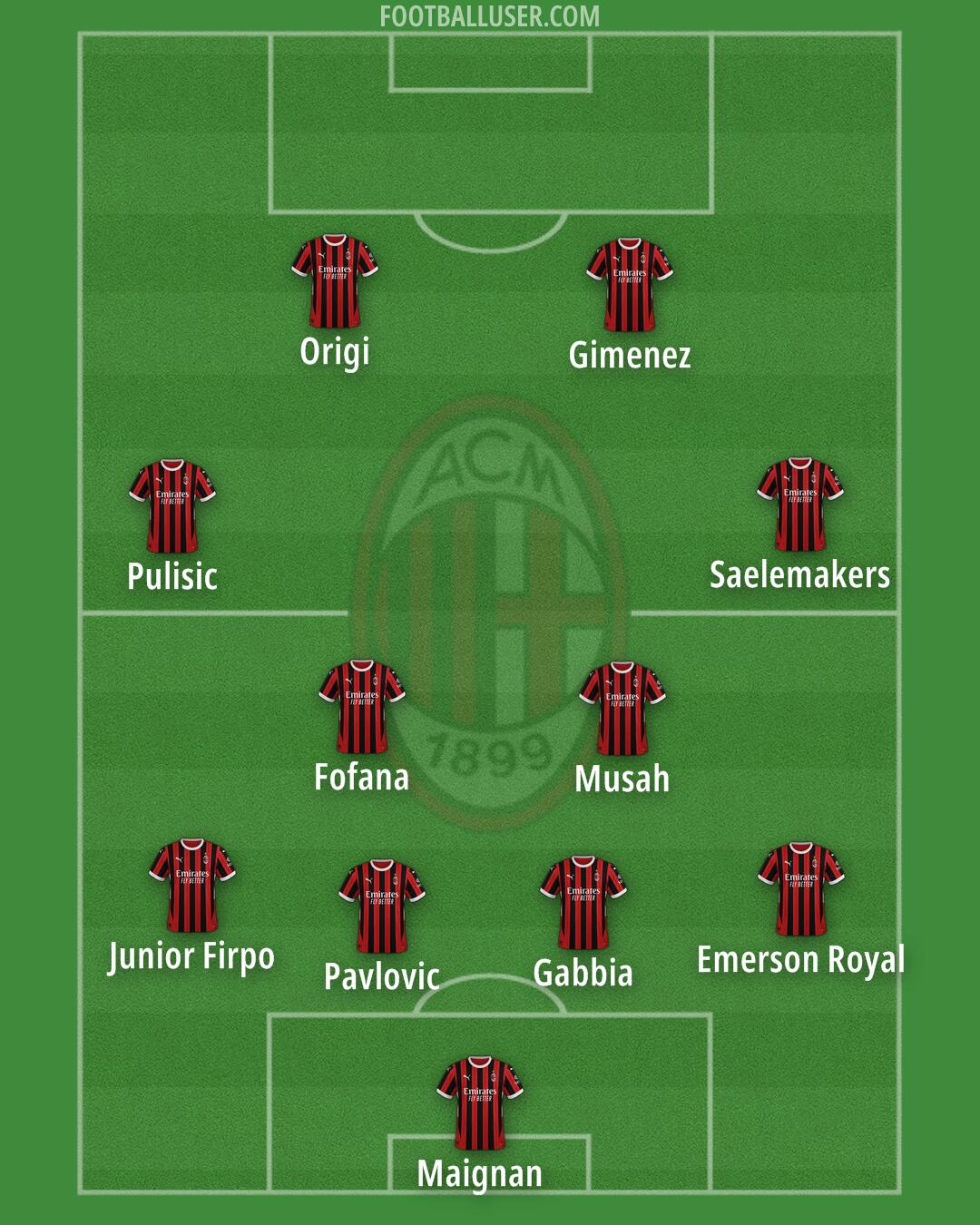 Milan Formation 2025