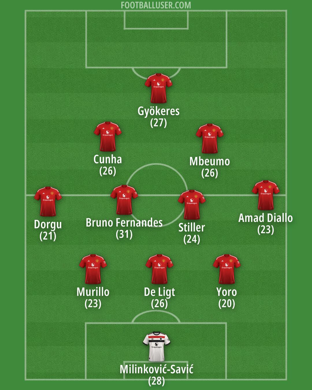 Man Utd Formation 2025