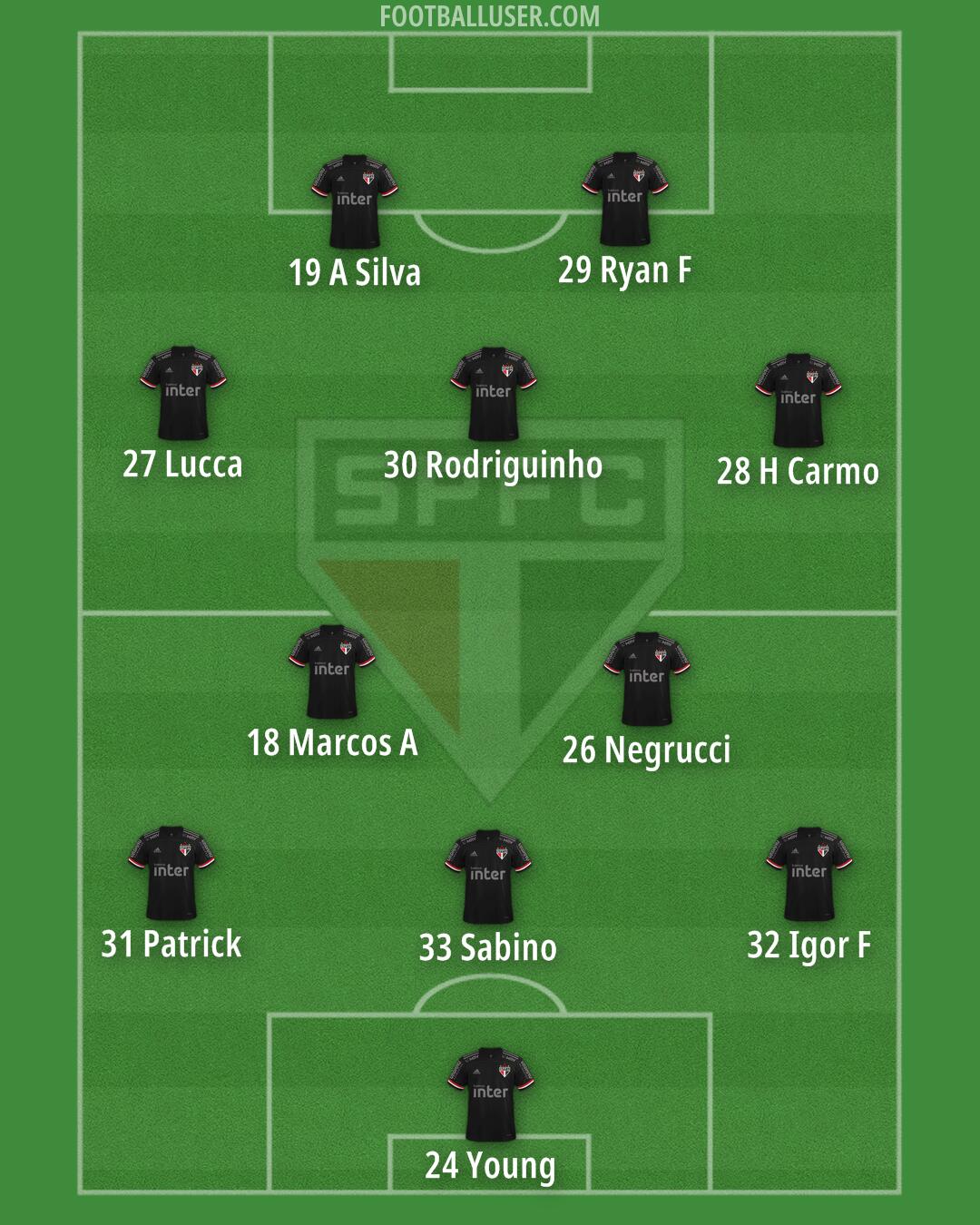 São Paulo Formation 2025