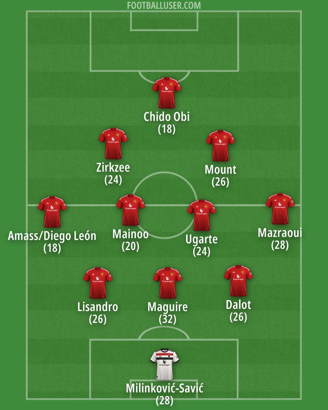 Man Utd Formation 2025