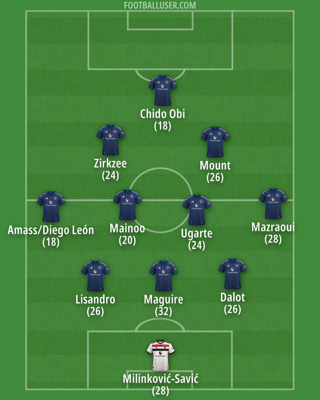 Man Utd Formation 2025