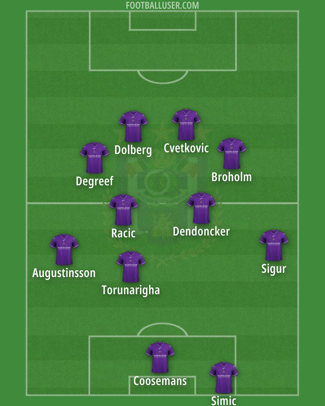 Anderlecht Formation 2025