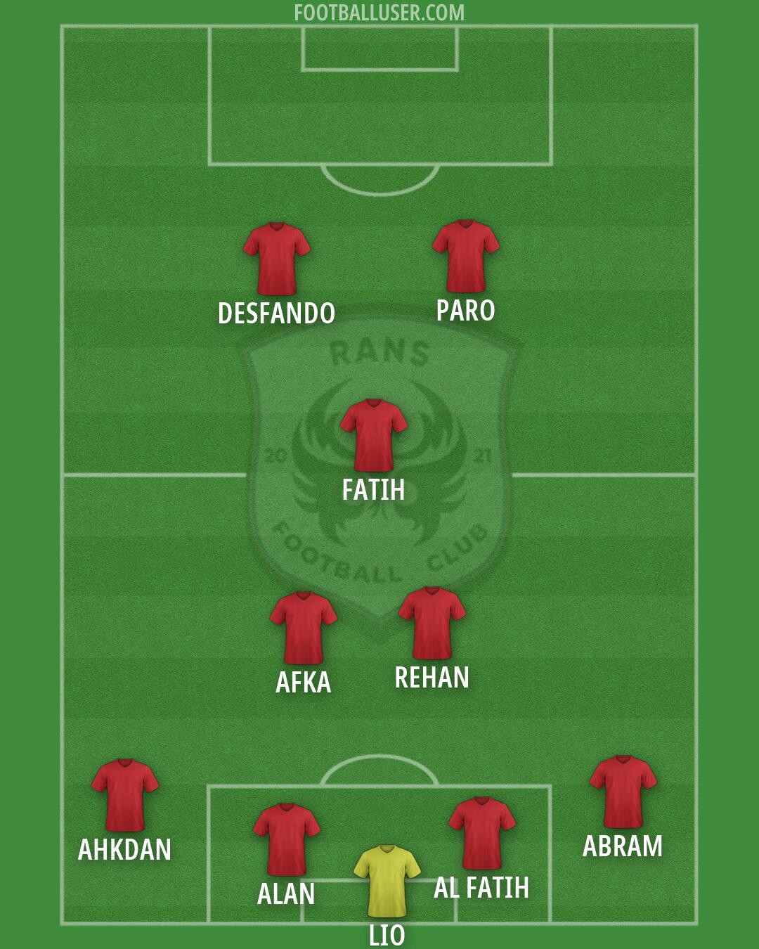 RANS Nusantara Formation 2025