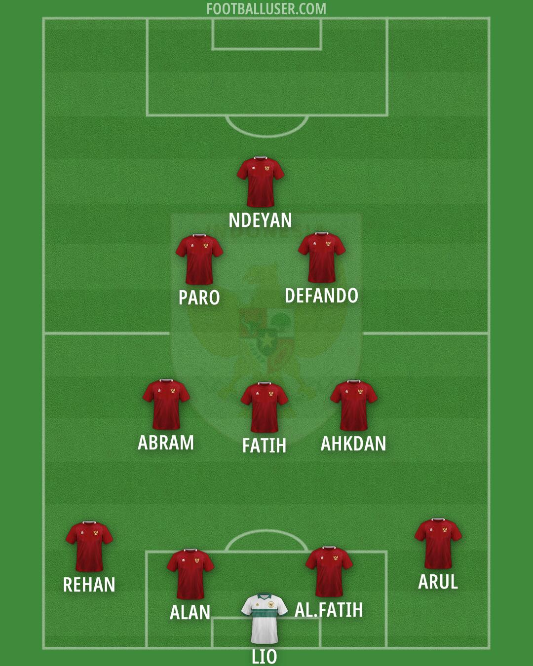 Indonesia Formation 2025