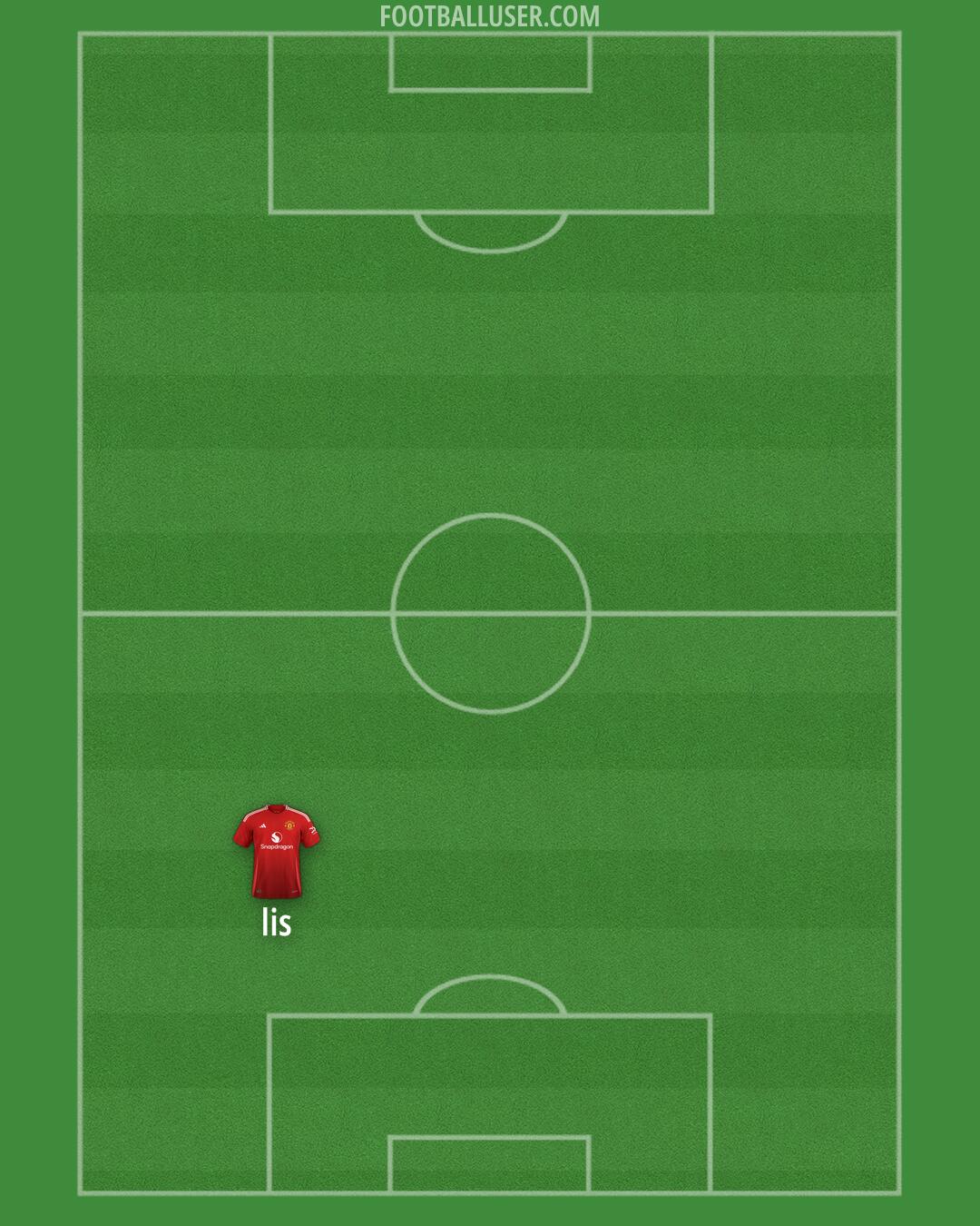 Man Utd Formation 2025