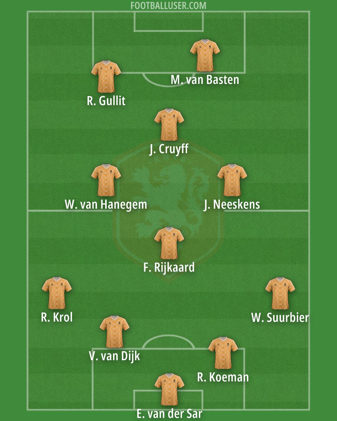 Netherlands Formation 2025