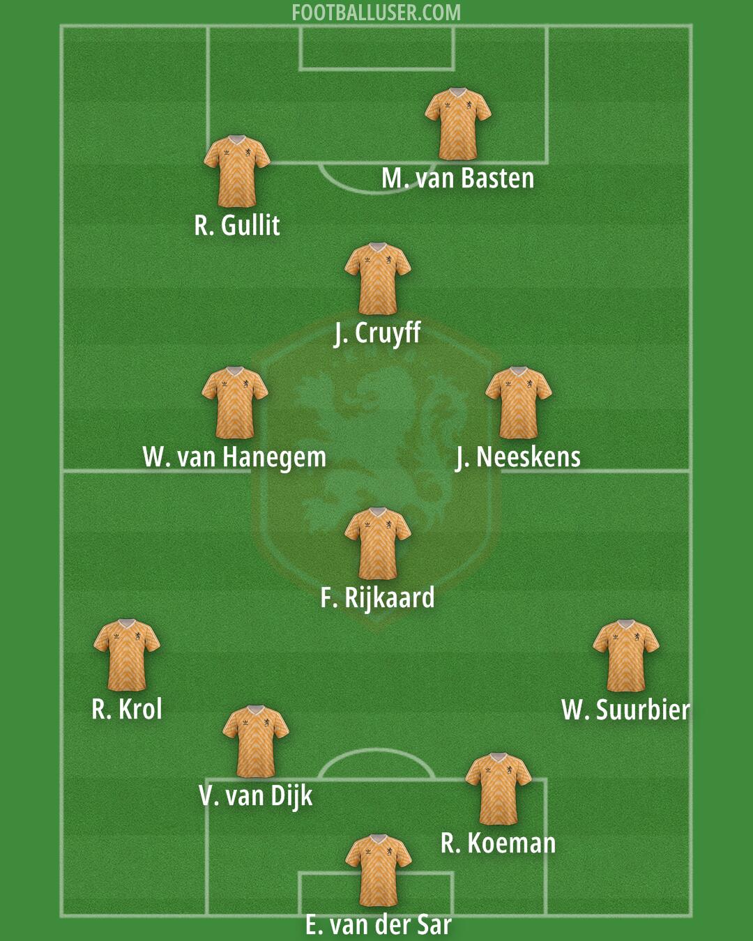 Netherlands Formation 2025