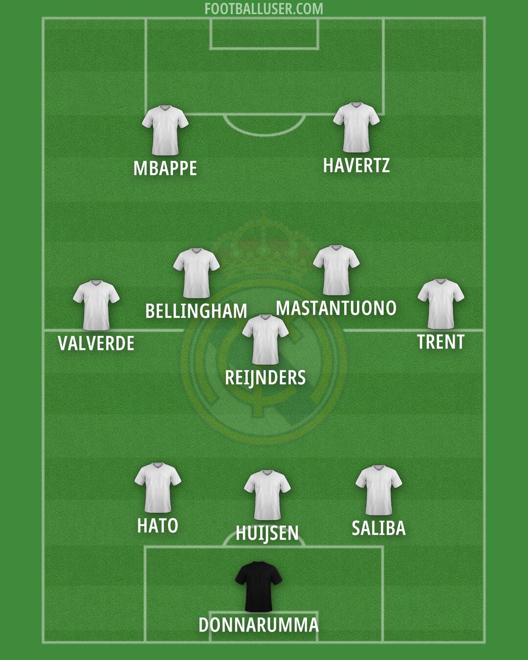 Real Madrid Formation 2025