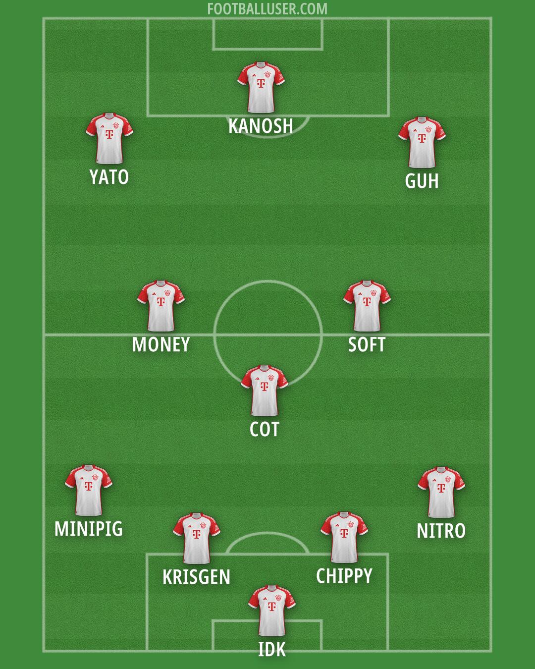 FC Bayern Formation 2025