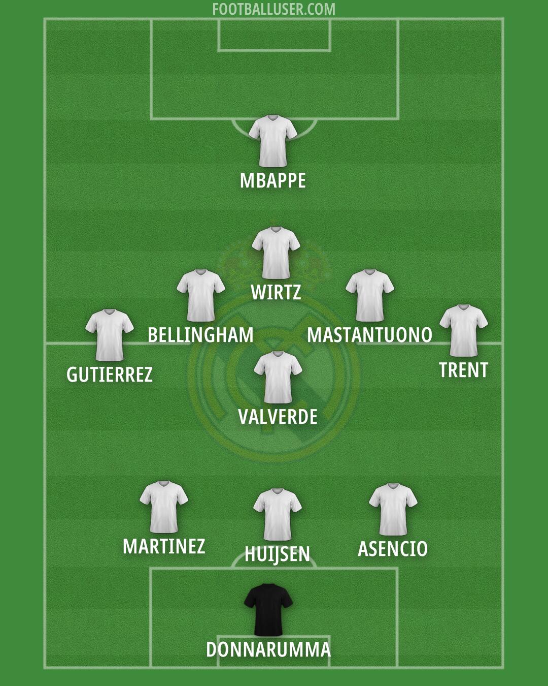 Real Madrid Formation 2025