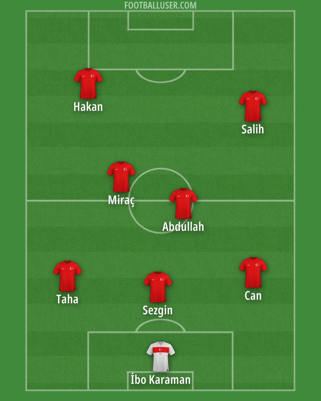 Türkiye Formation 2025
