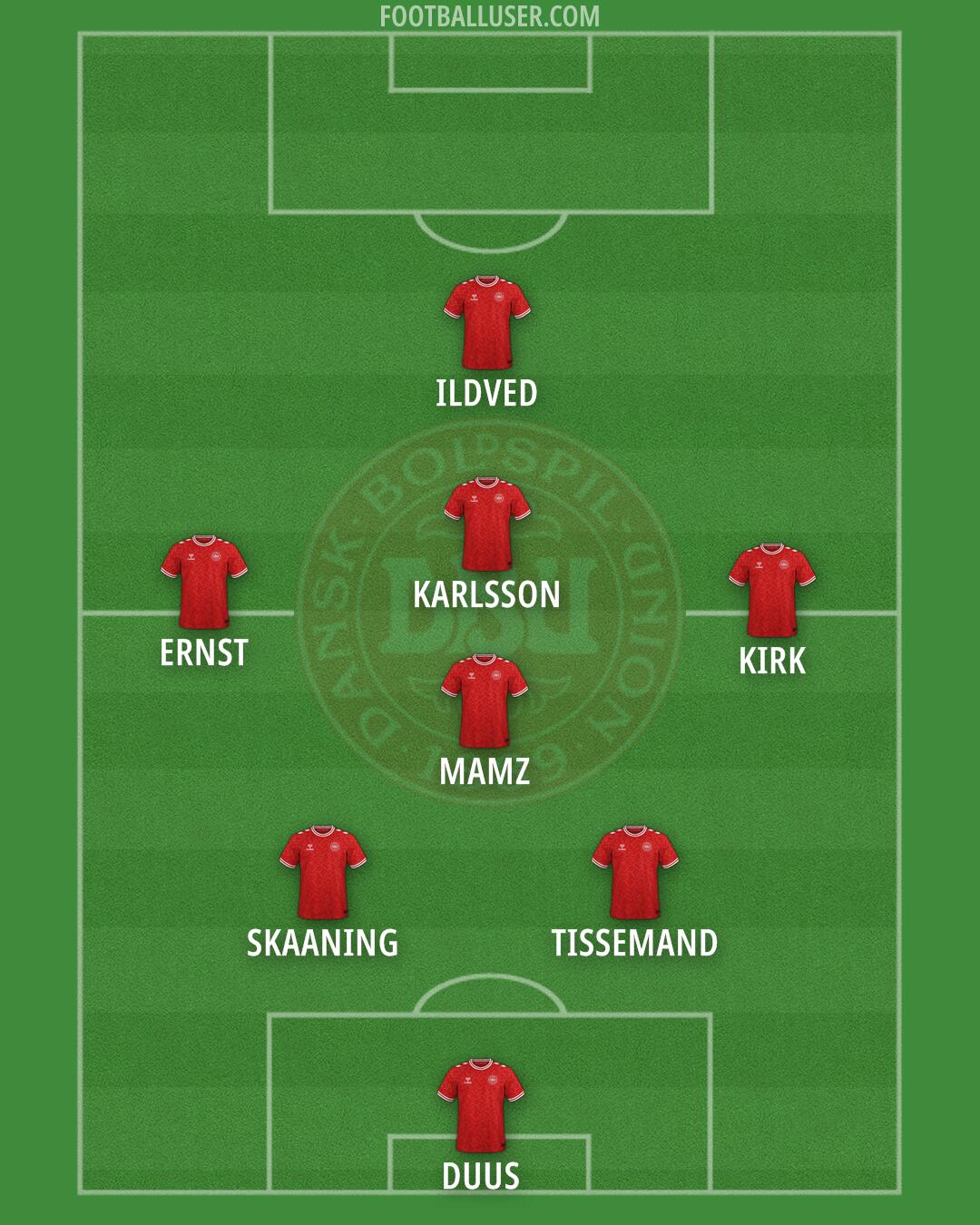 Denmark Formation 2025