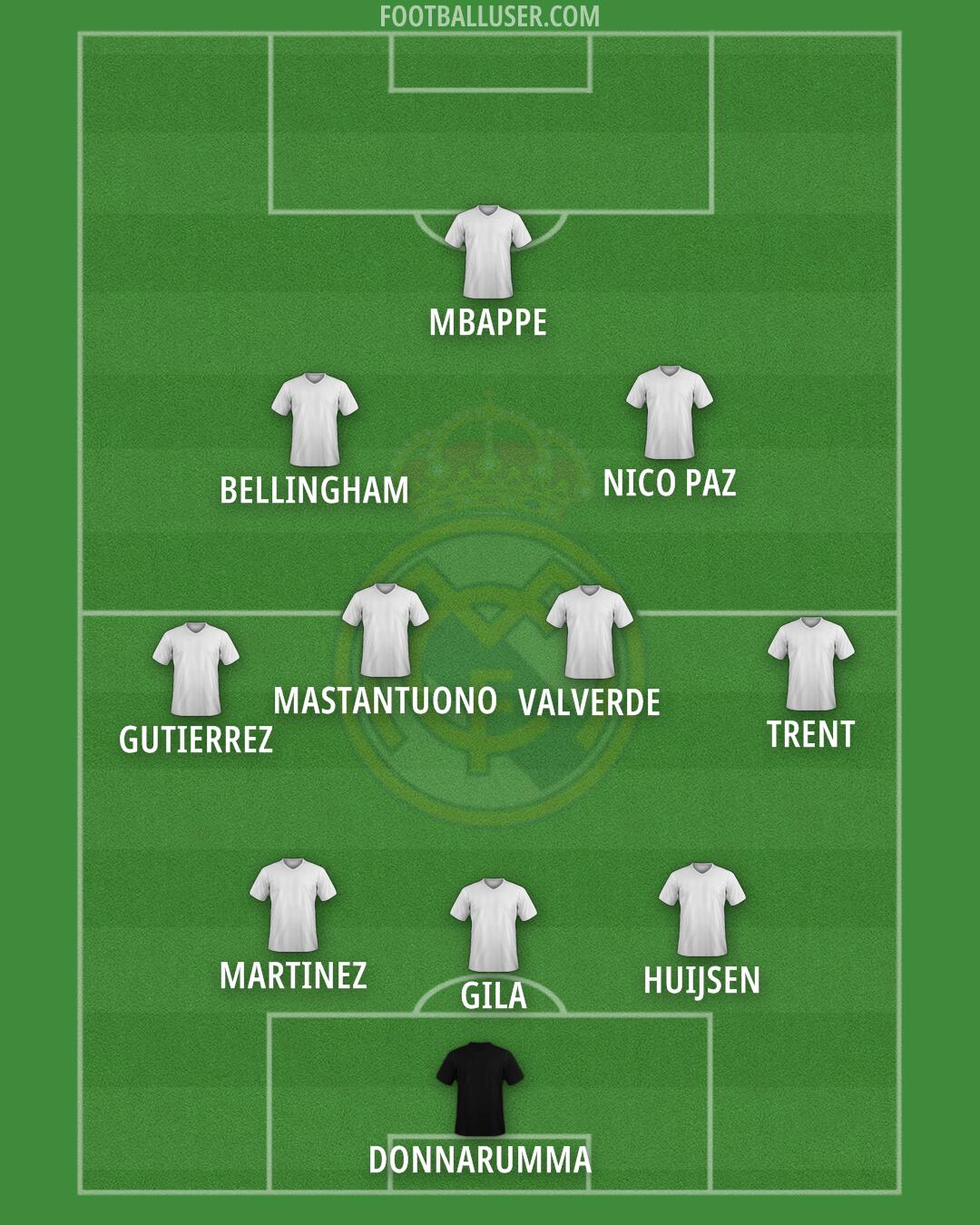 Real Madrid Formation 2025