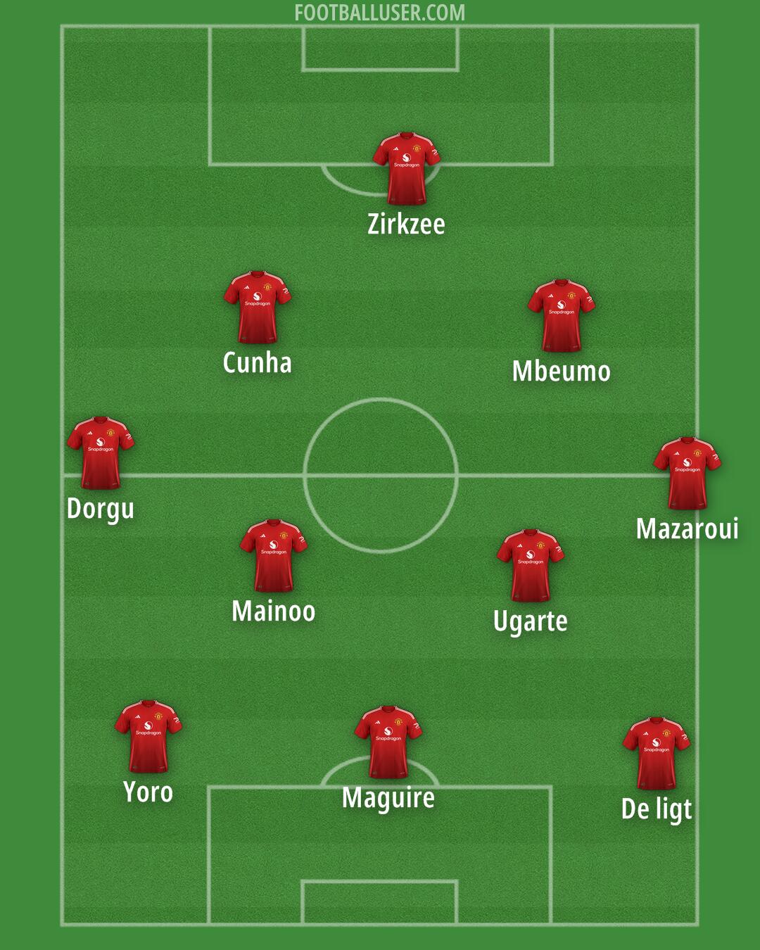 Man Utd Formation 2025