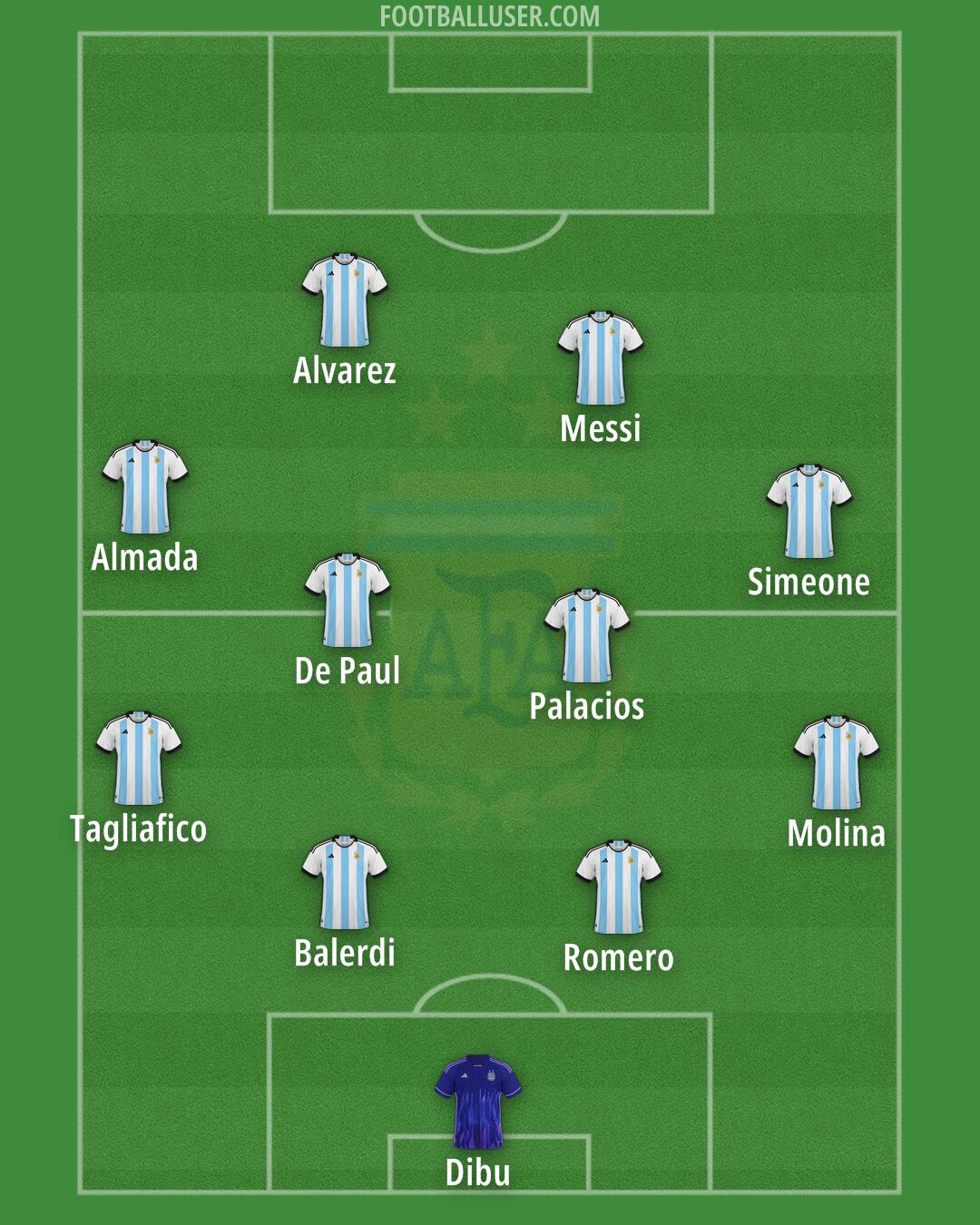 Argentina Formation 2025
