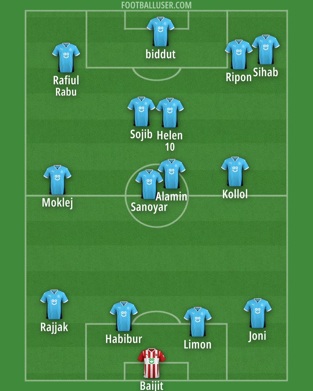 Altrincham Formation 2025