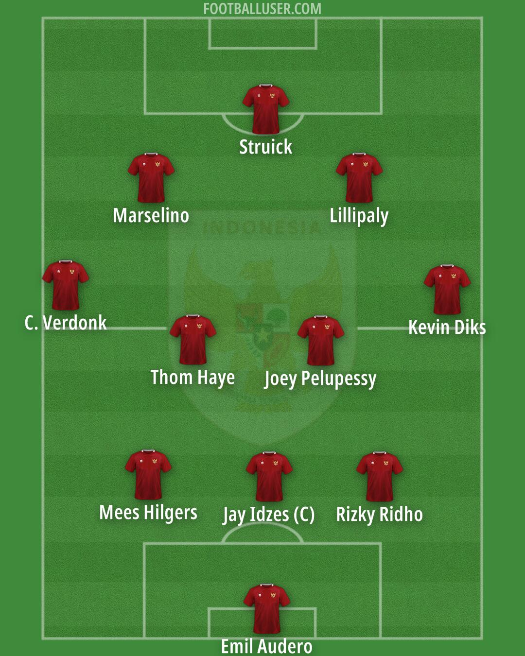 Indonesia Formation 2025