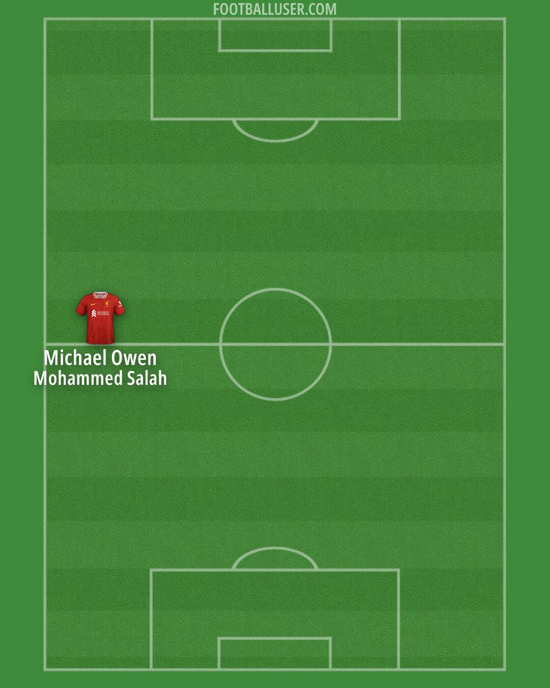 Liverpool Formation 2025