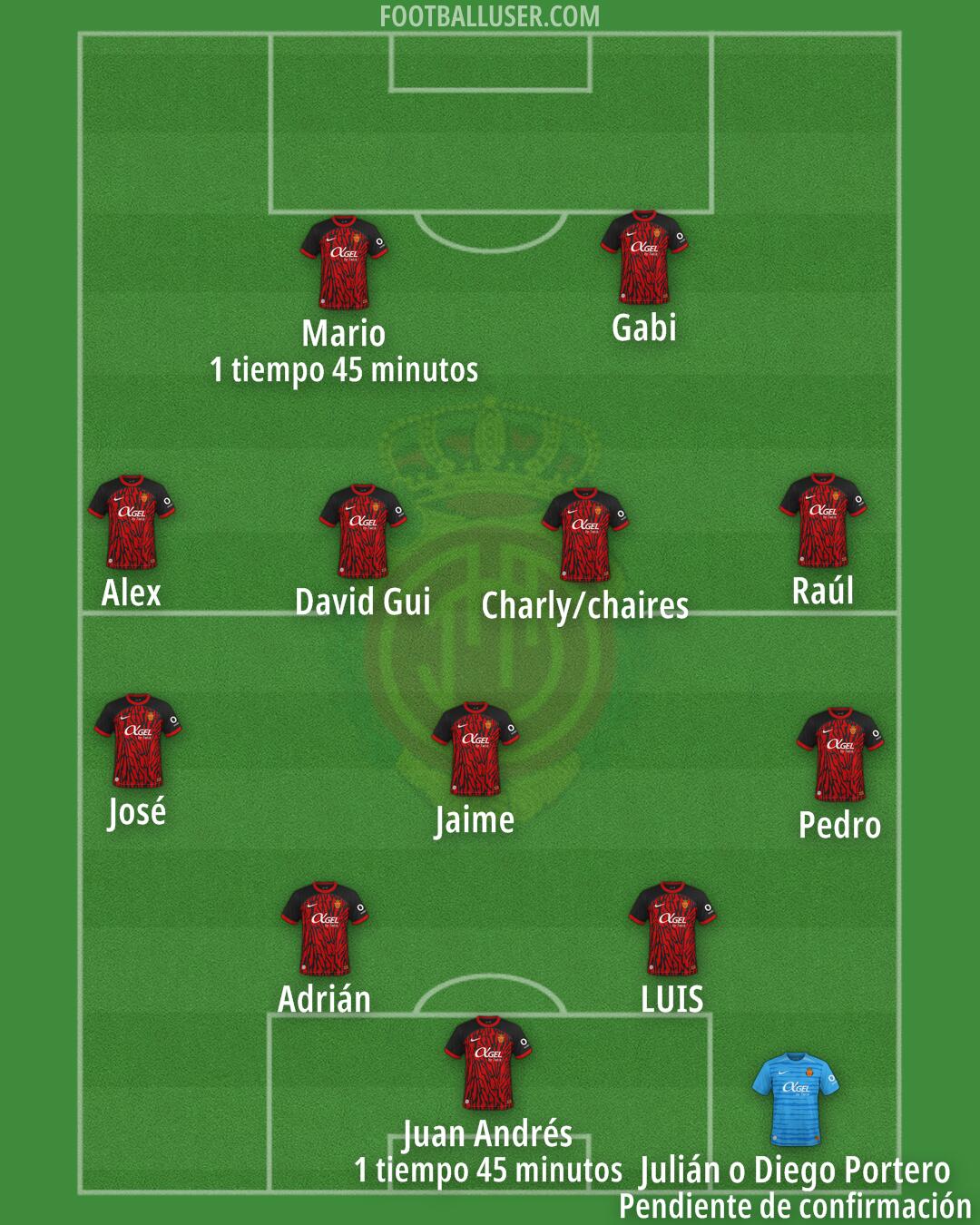 Mallorca Formation 2025
