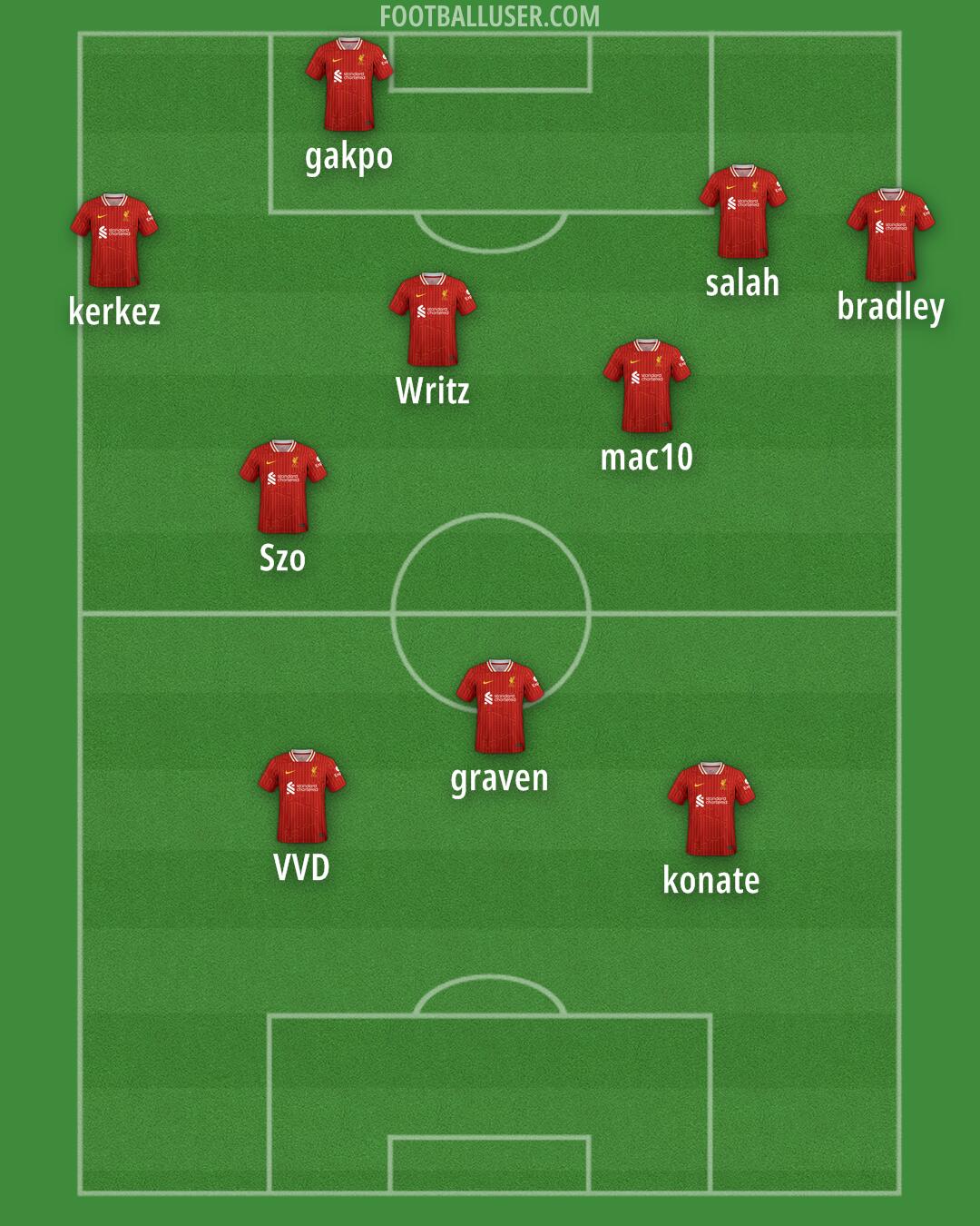 Liverpool Formation 2025
