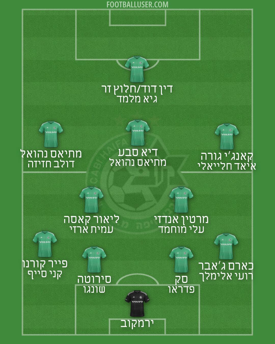Maccabi Haifa Formation 2025