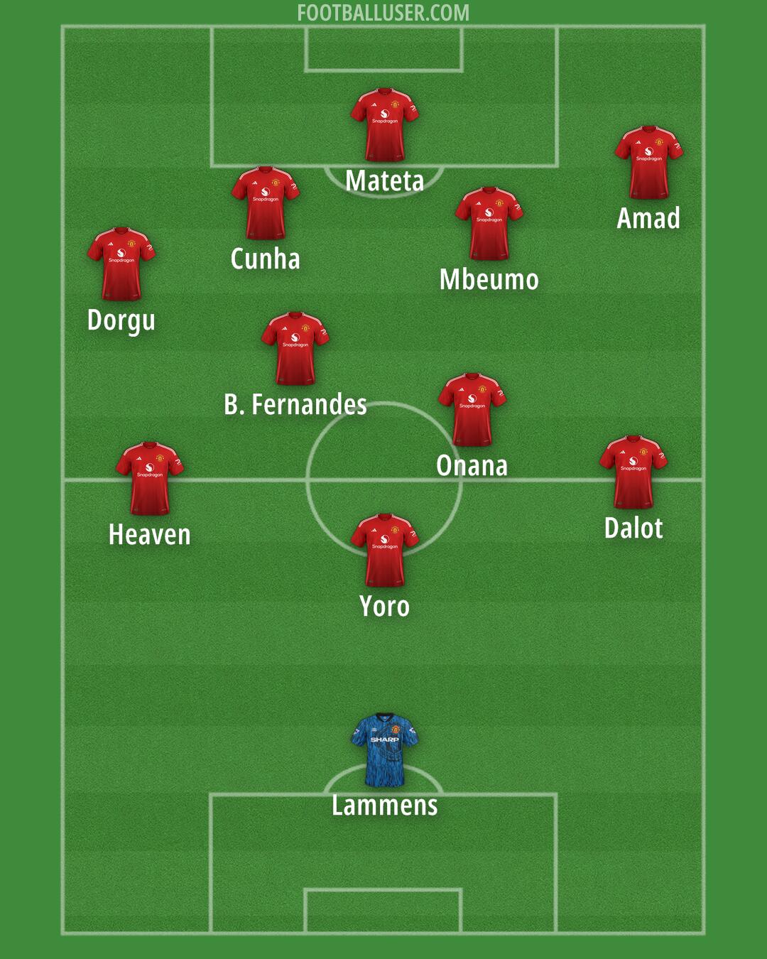 Man Utd Formation 2025