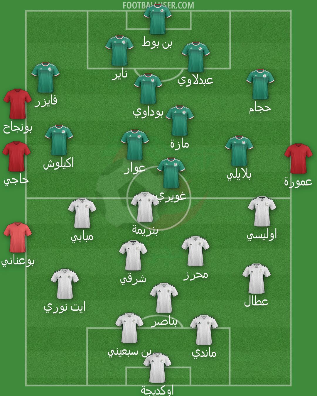 Algeria Formation 2025