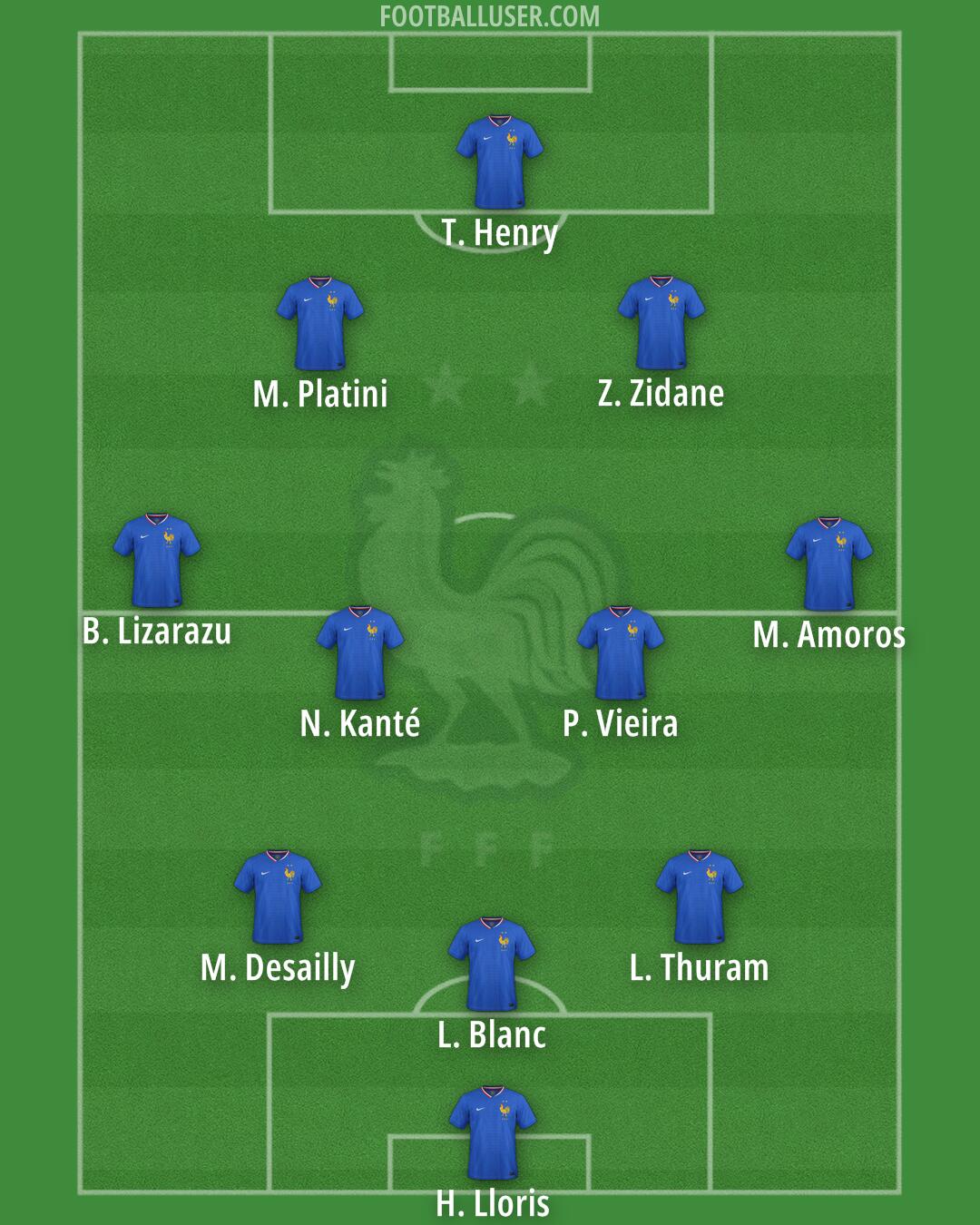France Formation 2025