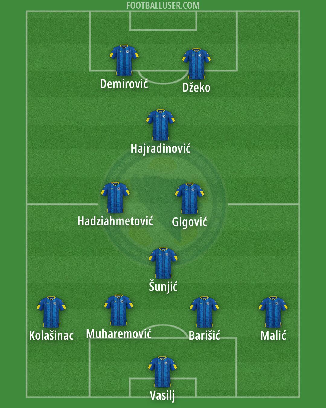 Bosnia and Herzegovina Formation 2025