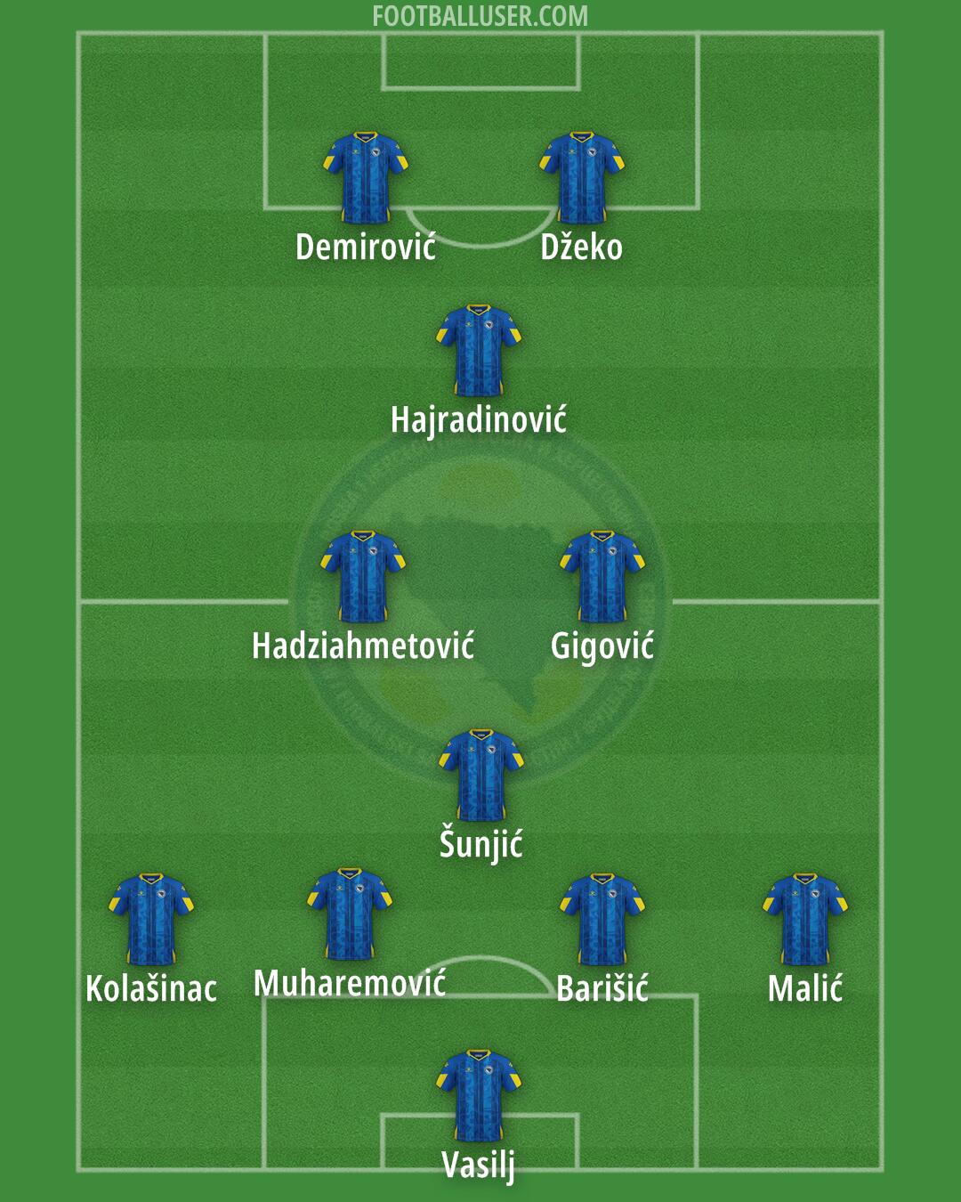 Bosnia and Herzegovina Formation 2025