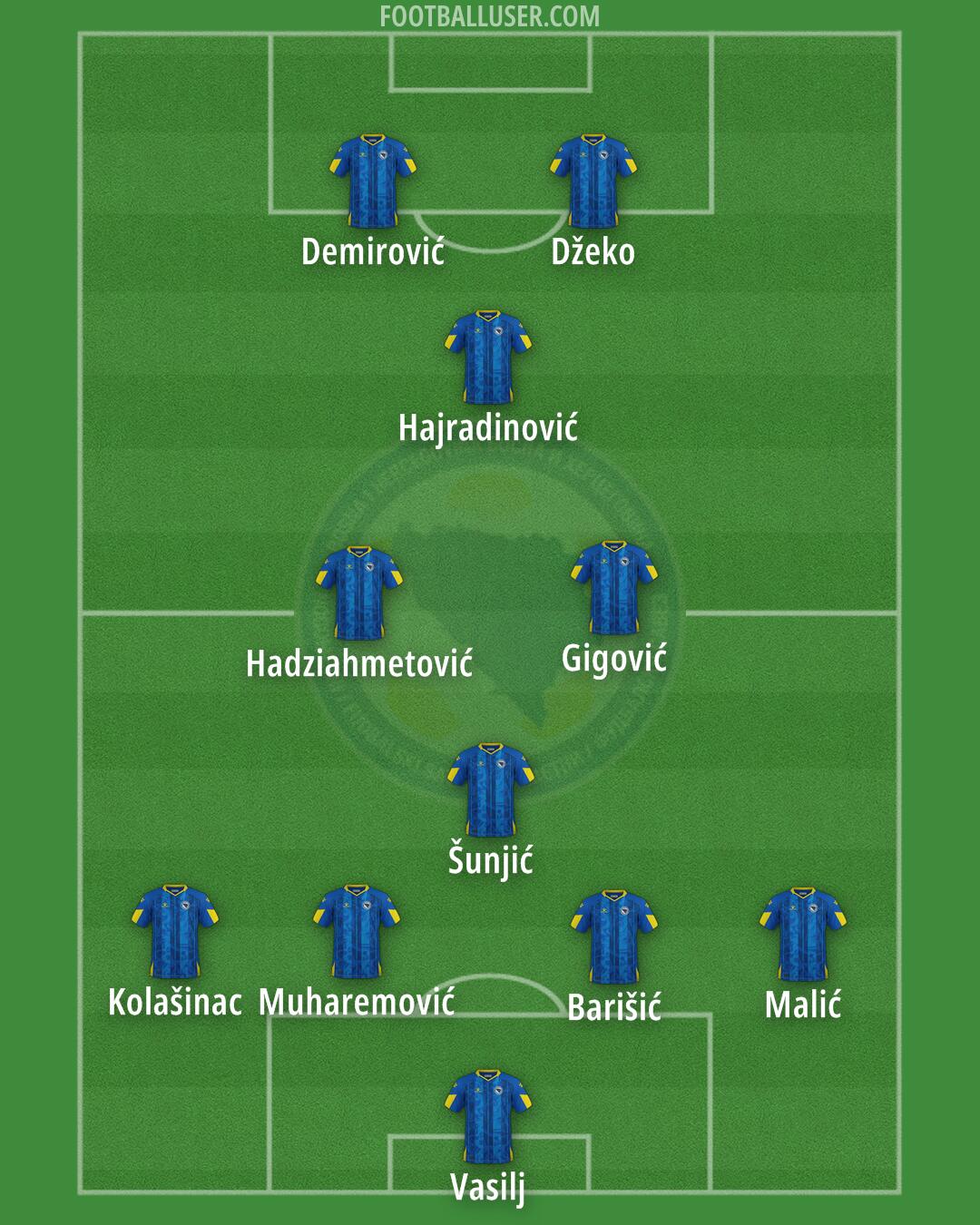 Bosnia and Herzegovina Formation 2025
