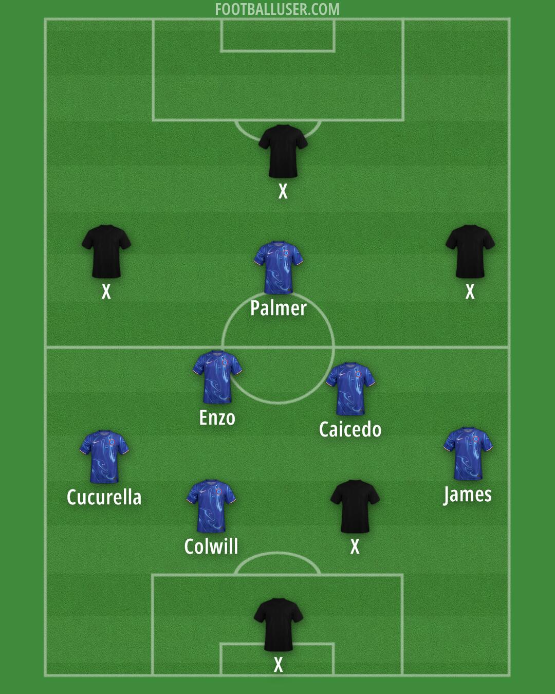 Chelsea Formation 2025