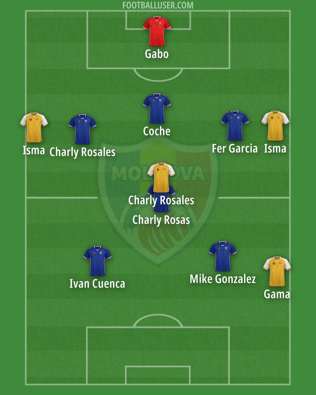 Moldova Formation 2025