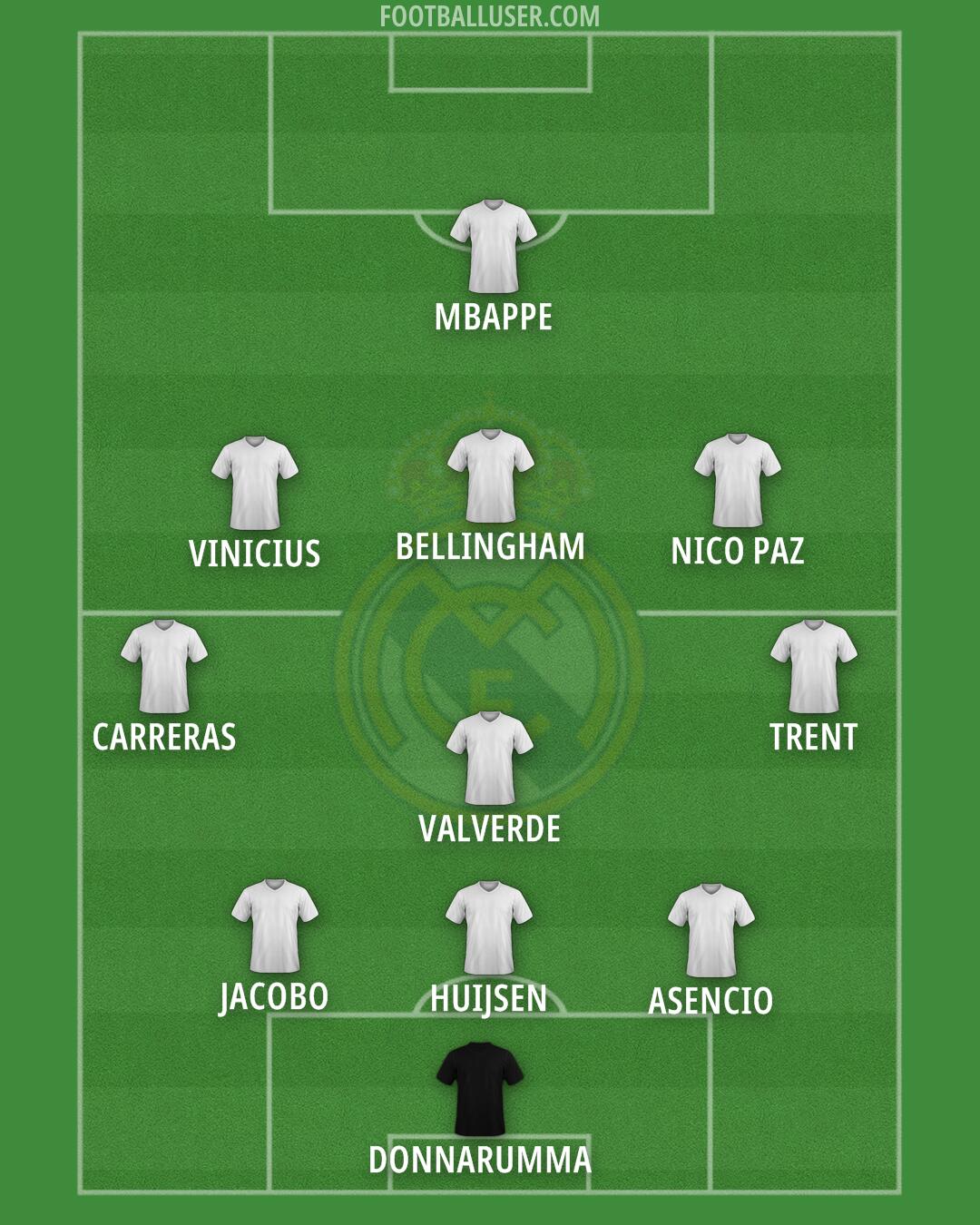 Real Madrid Formation 2025