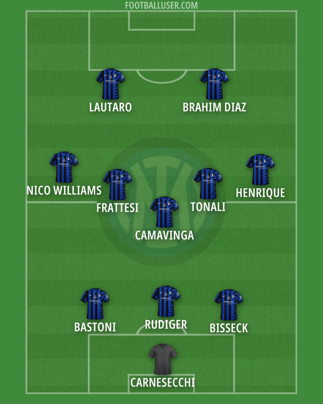 Inter Formation 2025