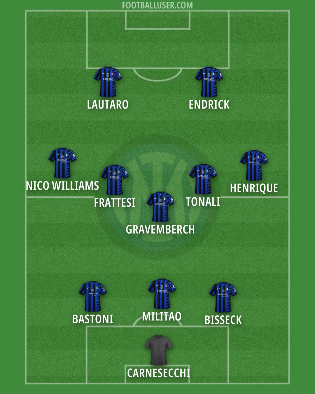 Inter Formation 2025