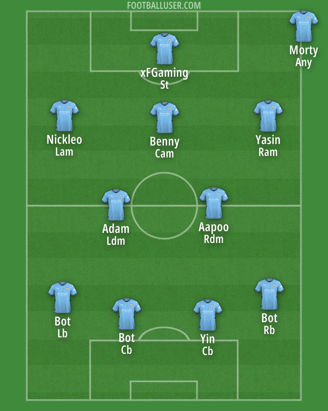 Man City Formation 2025