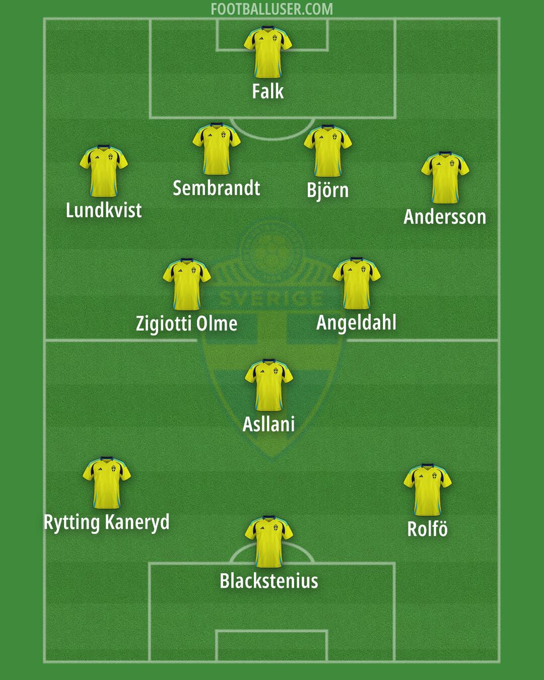 Sweden Formation 2025