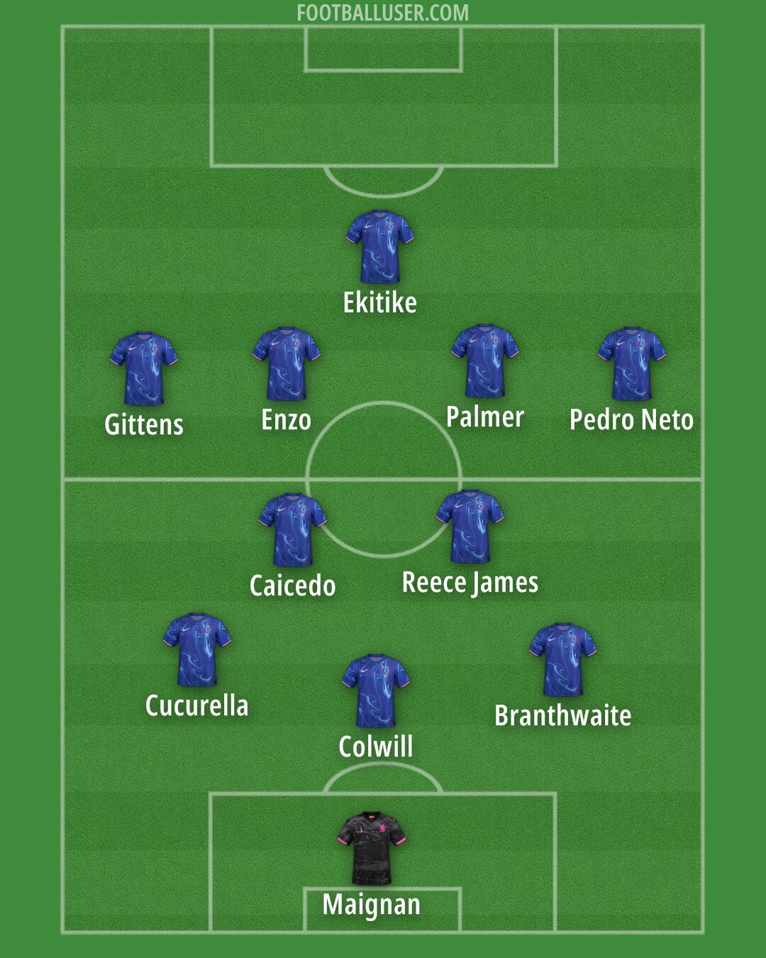 Chelsea Formation 2025