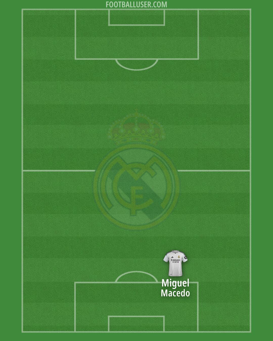 Real Madrid Formation 2025