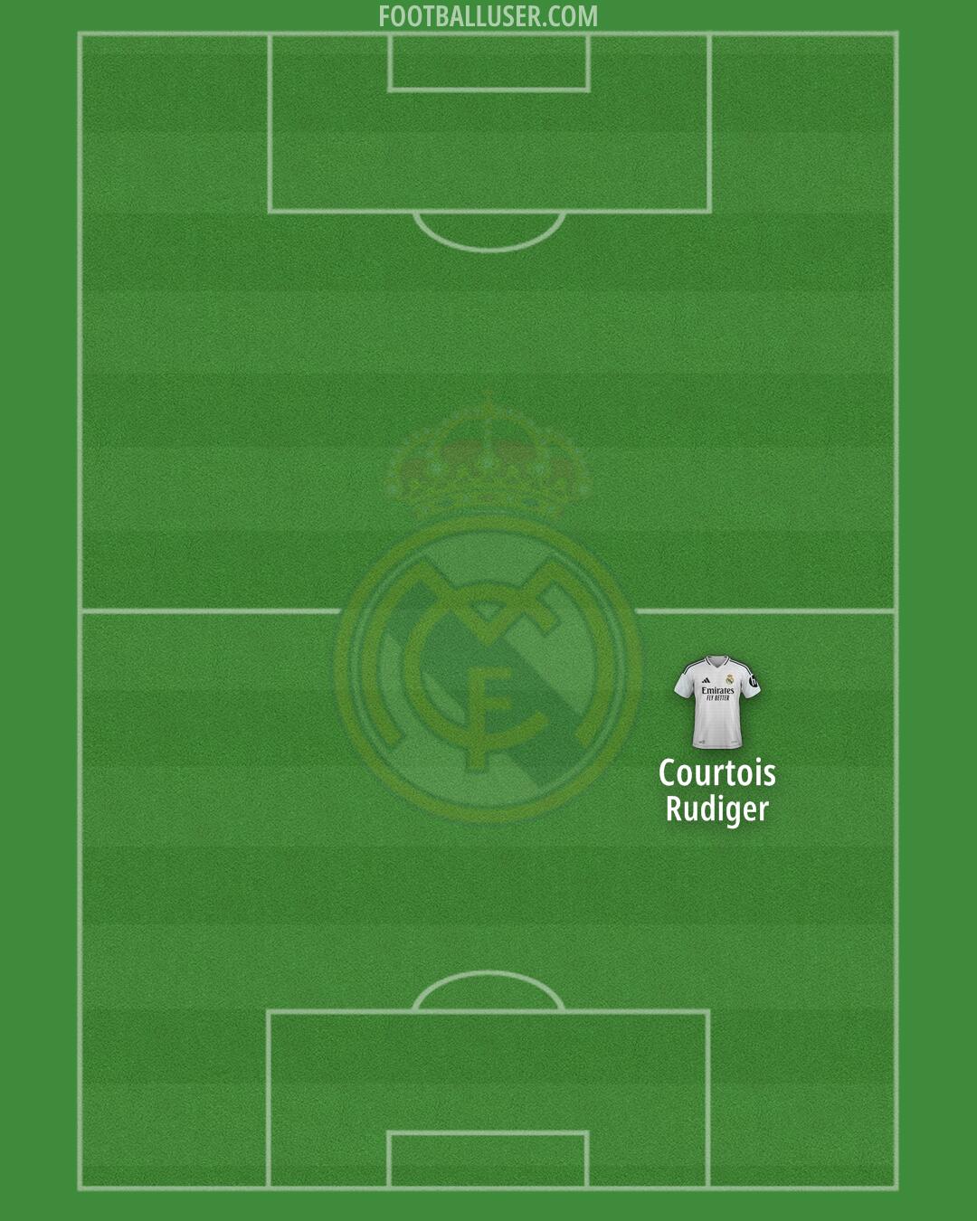 Real Madrid Formation 2025