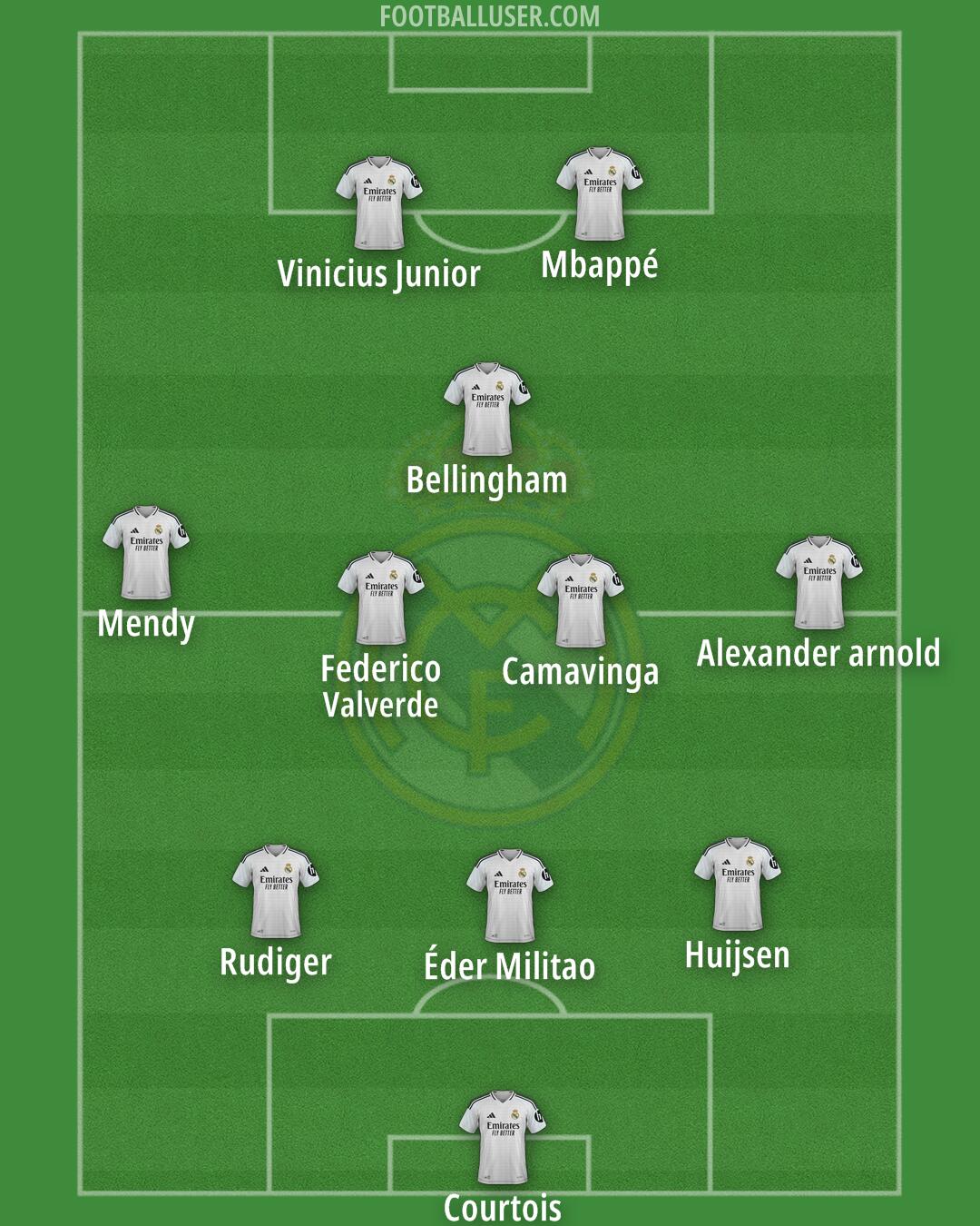 Real Madrid Formation 2025