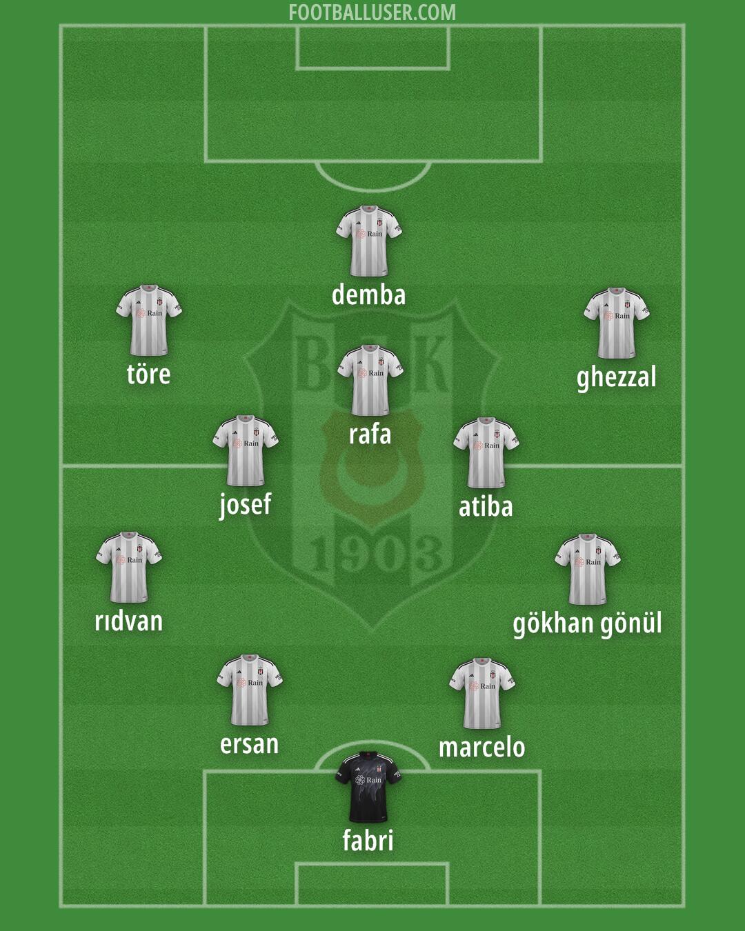 Besiktas Formation 2025