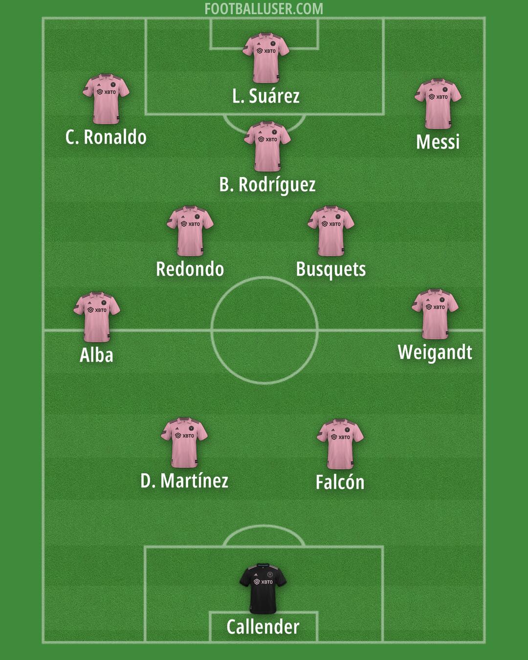 Inter Miami Formation 2025