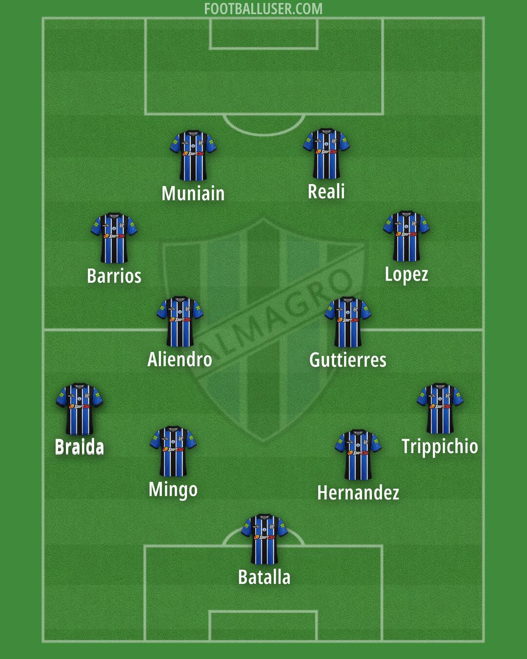 Almagro Formation 2025