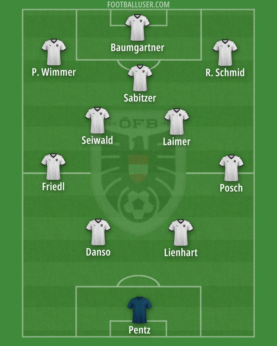 Austria Formation 2025