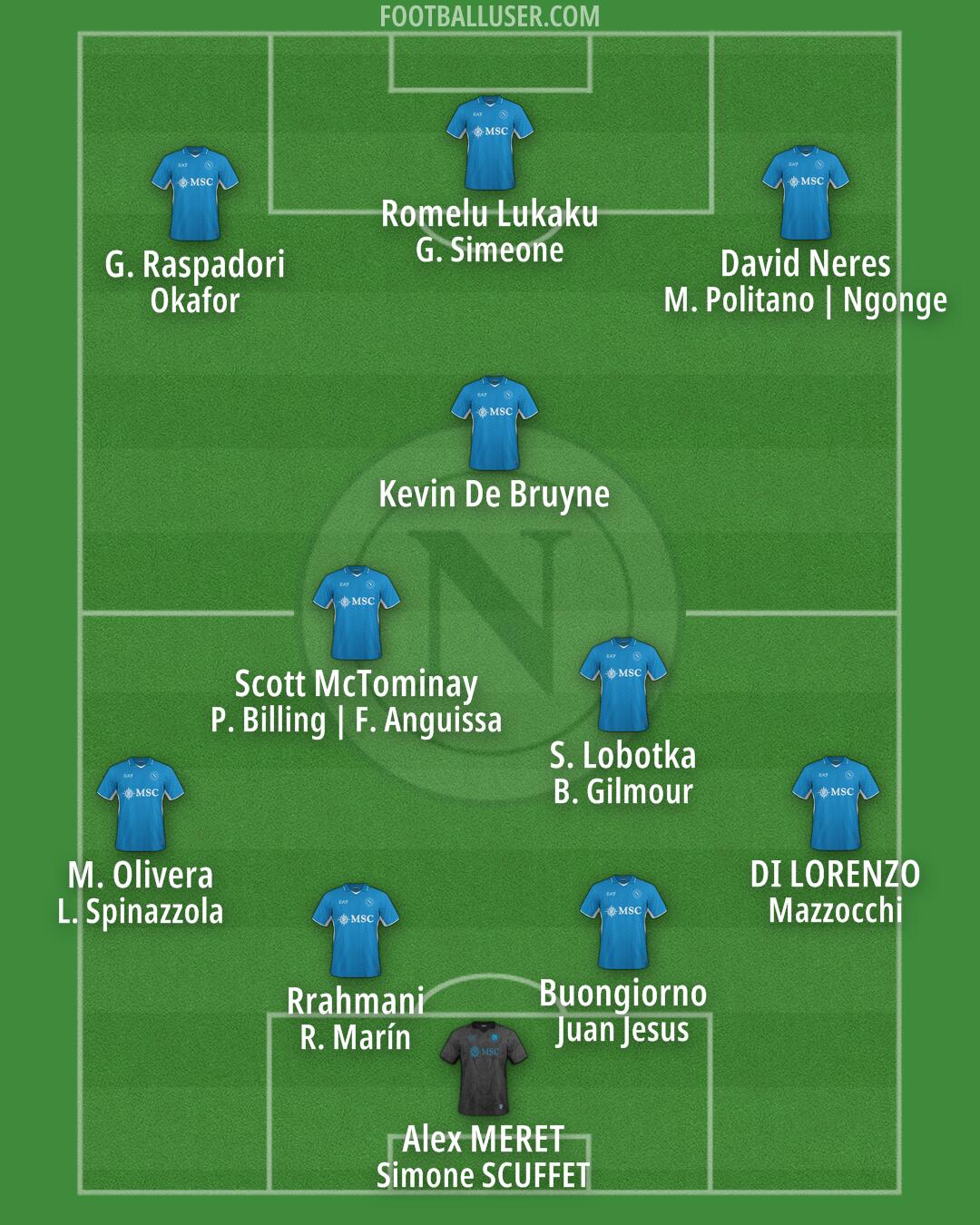 Napoli Formation 2025